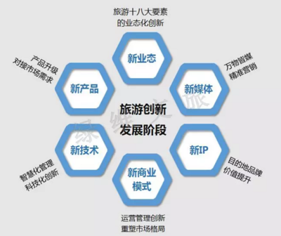 绿维文旅林峰专访 旅游开发运营的机遇与挑战