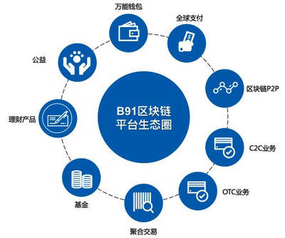 B91-支付5.0的巅峰巨作 投资管理的新时代