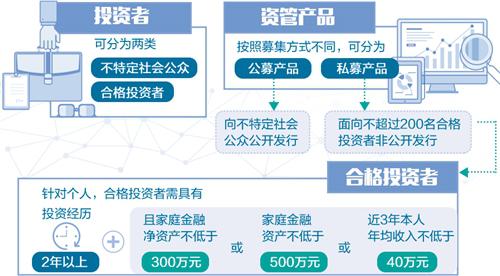 大资管监管框架成型 “刚性兑付”已成历史——投资管理新时代来临
